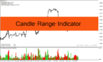 خرید و دانلود دانلود اندیکاتور تشخیص رنج بودن بازار برای متاتریدر4 با نام candle range indicator