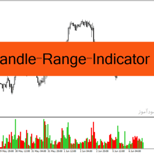 خرید و دانلود دانلود اندیکاتور تشخیص رنج بودن بازار برای متاتریدر4 با نام candle range indicator