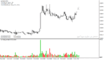 خرید و دانلود دانلود اندیکاتور تشخیص رنج بودن بازار برای متاتریدر4 با نام candle range indicator - تصویر 3