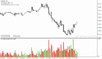 خرید و دانلود دانلود اندیکاتور تشخیص رنج بودن بازار برای متاتریدر4 با نام candle range indicator - تصویر 4