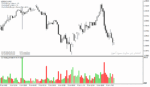 خرید و دانلود دانلود اندیکاتور تشخیص رنج بودن بازار برای متاتریدر4 با نام candle range indicator - تصویر 5