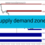 خرید و دانلود دانلود اندیکاتور تشخیص عرضه و تقاضا برای متاتریدر4 با نام i supply demand zones