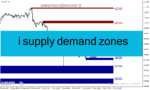 خرید و دانلود دانلود اندیکاتور تشخیص عرضه و تقاضا برای متاتریدر4 با نام i supply demand zones