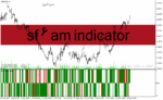 خرید و دانلود دانلود اندیکاتور تشخیص قدرت روند برای متاتریدر4 با نام sf 6 am indicator