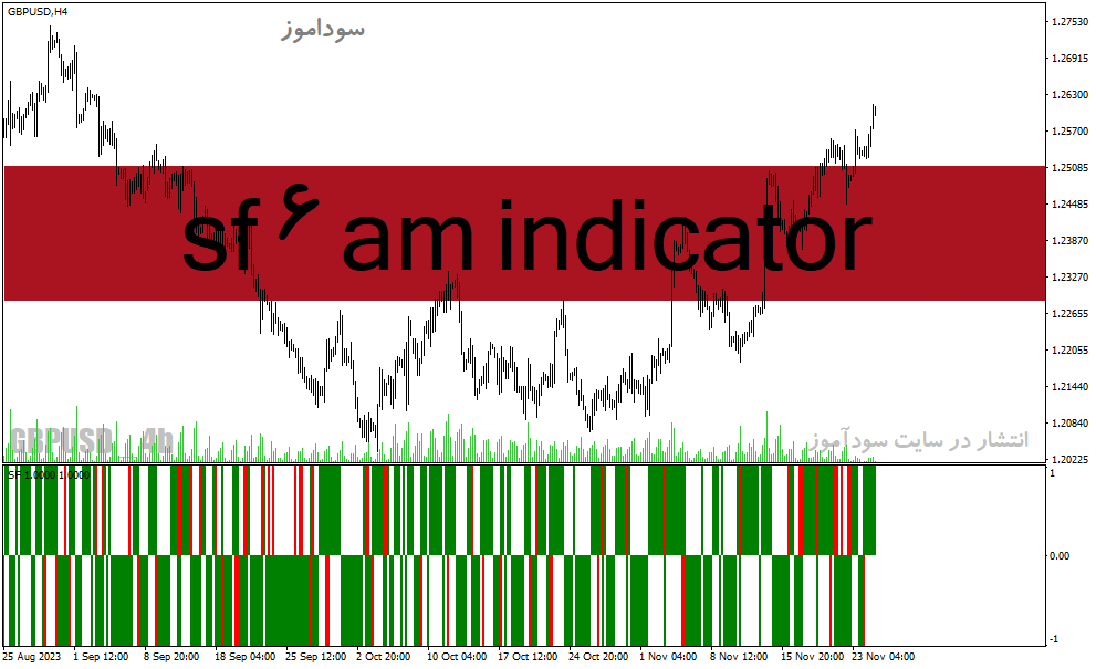 d8aed8b1db8cd8af-d988-d8afd8a7d986d984d988d8af-d8afd8a7d986d984d988d8af-d8a7d986d8afdb8cdaa9d8a7d8aad988d8b1-d8aad8b4d8aedb8cd8b5-d982_68e2341aafbf0.gif خرید و دانلود دانلود اندیکاتور تشخیص قدرت روند برای متاتریدر4 با نام sf 6 am indicator - تصویر 1