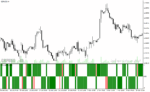 خرید و دانلود دانلود اندیکاتور تشخیص قدرت روند برای متاتریدر4 با نام sf 6 am indicator - تصویر 3