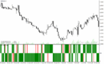 خرید و دانلود دانلود اندیکاتور تشخیص قدرت روند برای متاتریدر4 با نام sf 6 am indicator - تصویر 4