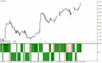 خرید و دانلود دانلود اندیکاتور تشخیص قدرت روند برای متاتریدر4 با نام sf 6 am indicator - تصویر 5