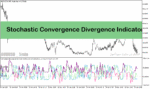 خرید و دانلود دانلود اندیکاتور تشخیص واگرایی استوکاستیک در متاتریدر5 با نام Stochastic Convergence Divergence Indicator