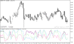 خرید و دانلود دانلود اندیکاتور تشخیص واگرایی استوکاستیک در متاتریدر5 با نام Stochastic Convergence Divergence Indicator - تصویر 3