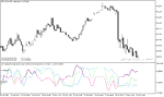 خرید و دانلود دانلود اندیکاتور تشخیص واگرایی استوکاستیک در متاتریدر5 با نام Stochastic Convergence Divergence Indicator - تصویر 4