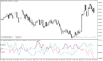 خرید و دانلود دانلود اندیکاتور تشخیص واگرایی استوکاستیک در متاتریدر5 با نام Stochastic Convergence Divergence Indicator - تصویر 5