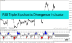 خرید و دانلود دانلود اندیکاتور تشخیص واگرایی RSI برای متاتریدر4 با نام RSI Triple Stochastic Divergence Indicator