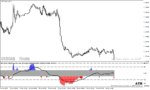 خرید و دانلود دانلود اندیکاتور تشخیص واگرایی RSI برای متاتریدر4 با نام RSI Triple Stochastic Divergence Indicator - تصویر 3