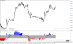 خرید و دانلود دانلود اندیکاتور تشخیص واگرایی RSI برای متاتریدر4 با نام RSI Triple Stochastic Divergence Indicator - تصویر 4