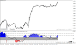 خرید و دانلود دانلود اندیکاتور تشخیص واگرایی RSI برای متاتریدر4 با نام RSI Triple Stochastic Divergence Indicator - تصویر 5
