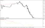 خرید و دانلود دانلود اندیکاتور تشخیص واگرایی برای متاتریدر4 با نام OsMA Divergence v1 Indicator - تصویر 3