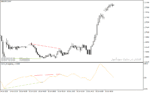خرید و دانلود دانلود اندیکاتور تشخیص واگرایی برای متاتریدر4 با نام OsMA Divergence v1 Indicator - تصویر 4