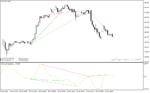 خرید و دانلود دانلود اندیکاتور تشخیص واگرایی برای متاتریدر4 با نام OsMA Divergence v1 Indicator - تصویر 5