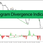 خرید و دانلود دانلود اندیکاتور تشخیص واگرایی خودکار برای متاتریدر4 با نام Histogram Divergence Indicator