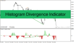 خرید و دانلود دانلود اندیکاتور تشخیص واگرایی خودکار برای متاتریدر4 با نام Histogram Divergence Indicator