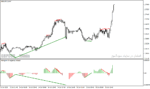 خرید و دانلود دانلود اندیکاتور تشخیص واگرایی خودکار برای متاتریدر4 با نام Histogram Divergence Indicator - تصویر 3