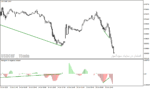 خرید و دانلود دانلود اندیکاتور تشخیص واگرایی خودکار برای متاتریدر4 با نام Histogram Divergence Indicator - تصویر 4