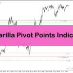 خرید و دانلود دانلود اندیکاتور تشخیص پیوت برای متاتریدر4 با نام Camarilla Pivot Points