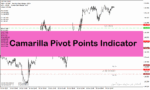 خرید و دانلود دانلود اندیکاتور تشخیص پیوت برای متاتریدر4 با نام Camarilla Pivot Points