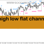 خرید و دانلود دانلود اندیکاتور تشخیص کانال برای متاتریدر5 با نام high low flat channel