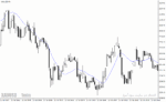خرید و دانلود دانلود اندیکاتور تضمینی فارکس برای متاتریدر4 با نام satl indicator - تصویر 3