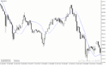 خرید و دانلود دانلود اندیکاتور تضمینی فارکس برای متاتریدر4 با نام satl indicator - تصویر 4
