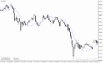 خرید و دانلود دانلود اندیکاتور تضمینی فارکس برای متاتریدر4 با نام satl indicator - تصویر 5