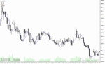 خرید و دانلود دانلود اندیکاتور تضمینی فارکس، برای متاتریدر4 با نام linreg indicator - تصویر 3