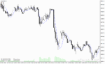 خرید و دانلود دانلود اندیکاتور تضمینی فارکس، برای متاتریدر4 با نام linreg indicator - تصویر 4