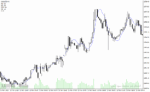 خرید و دانلود دانلود اندیکاتور تضمینی فارکس، برای متاتریدر4 با نام linreg indicator - تصویر 5