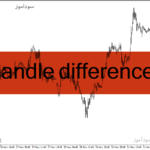 خرید و دانلود دانلود اندیکاتور تضمینی فارکس برای متاتریدر4 با نام candle difference