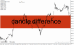 خرید و دانلود دانلود اندیکاتور تضمینی فارکس برای متاتریدر4 با نام candle difference