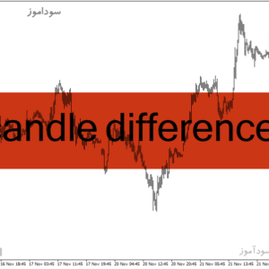 خرید و دانلود دانلود اندیکاتور تضمینی فارکس برای متاتریدر4 با نام candle difference