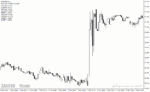 خرید و دانلود دانلود اندیکاتور تضمینی فارکس برای متاتریدر4 با نام candle difference - تصویر 5