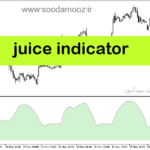 خرید و دانلود دانلود اندیکاتور تضمینی فارکس برای متاتریدر5 با نام juice indicator