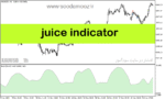 خرید و دانلود دانلود اندیکاتور تضمینی فارکس برای متاتریدر5 با نام juice indicator