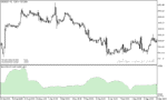 خرید و دانلود دانلود اندیکاتور تضمینی فارکس برای متاتریدر5 با نام juice indicator - تصویر 5