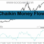 خرید و دانلود دانلود اندیکاتور تضمینی فارکس برای متاتریدر5 با نام Chaikin Money Flow