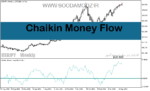خرید و دانلود دانلود اندیکاتور تضمینی فارکس برای متاتریدر5 با نام Chaikin Money Flow