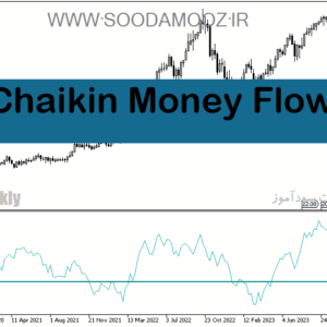 خرید و دانلود دانلود اندیکاتور تضمینی فارکس برای متاتریدر5 با نام Chaikin Money Flow