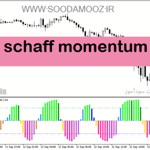 خرید و دانلود دانلود اندیکاتور تعیین قدرت روند برای متاتریدر5 با نام color schaff momentum trend cycle