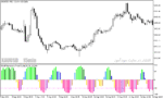 خرید و دانلود دانلود اندیکاتور تعیین قدرت روند برای متاتریدر5 با نام color schaff momentum trend cycle - تصویر 4