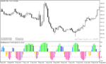 خرید و دانلود دانلود اندیکاتور تعیین قدرت روند برای متاتریدر5 با نام color schaff momentum trend cycle - تصویر 5