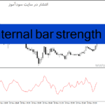 خرید و دانلود دانلود اندیکاتور تغییر روند برای متاتریدر4 با نام internal bar strength